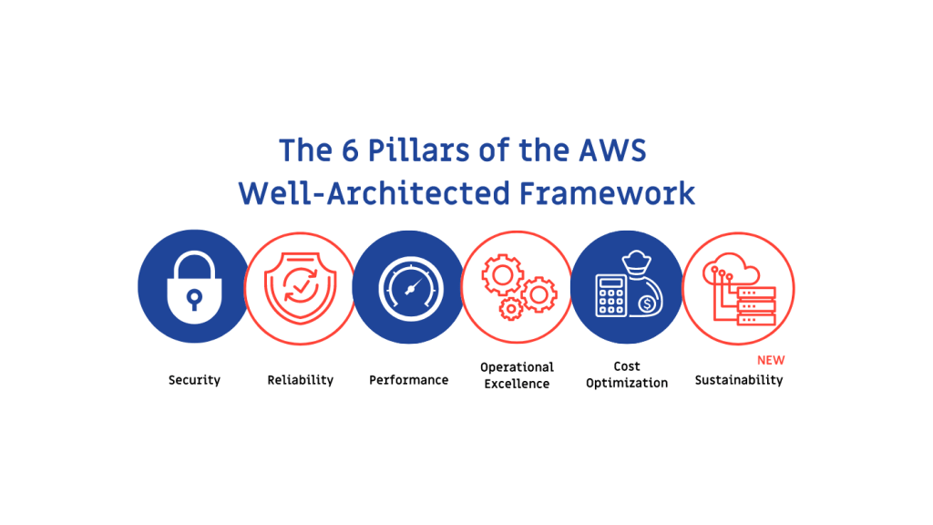 6 pillars of aws lambda