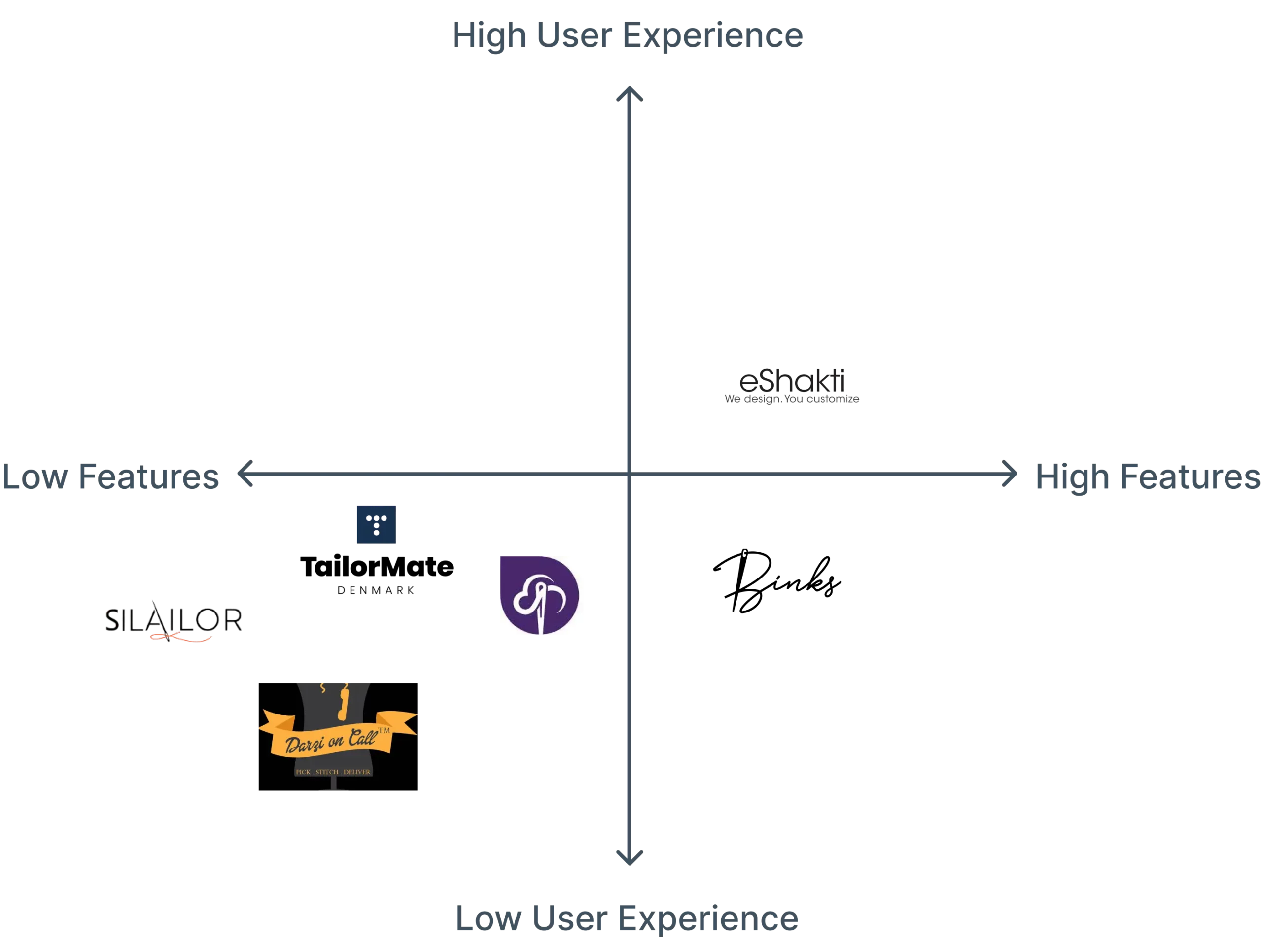 Competitor Analysis