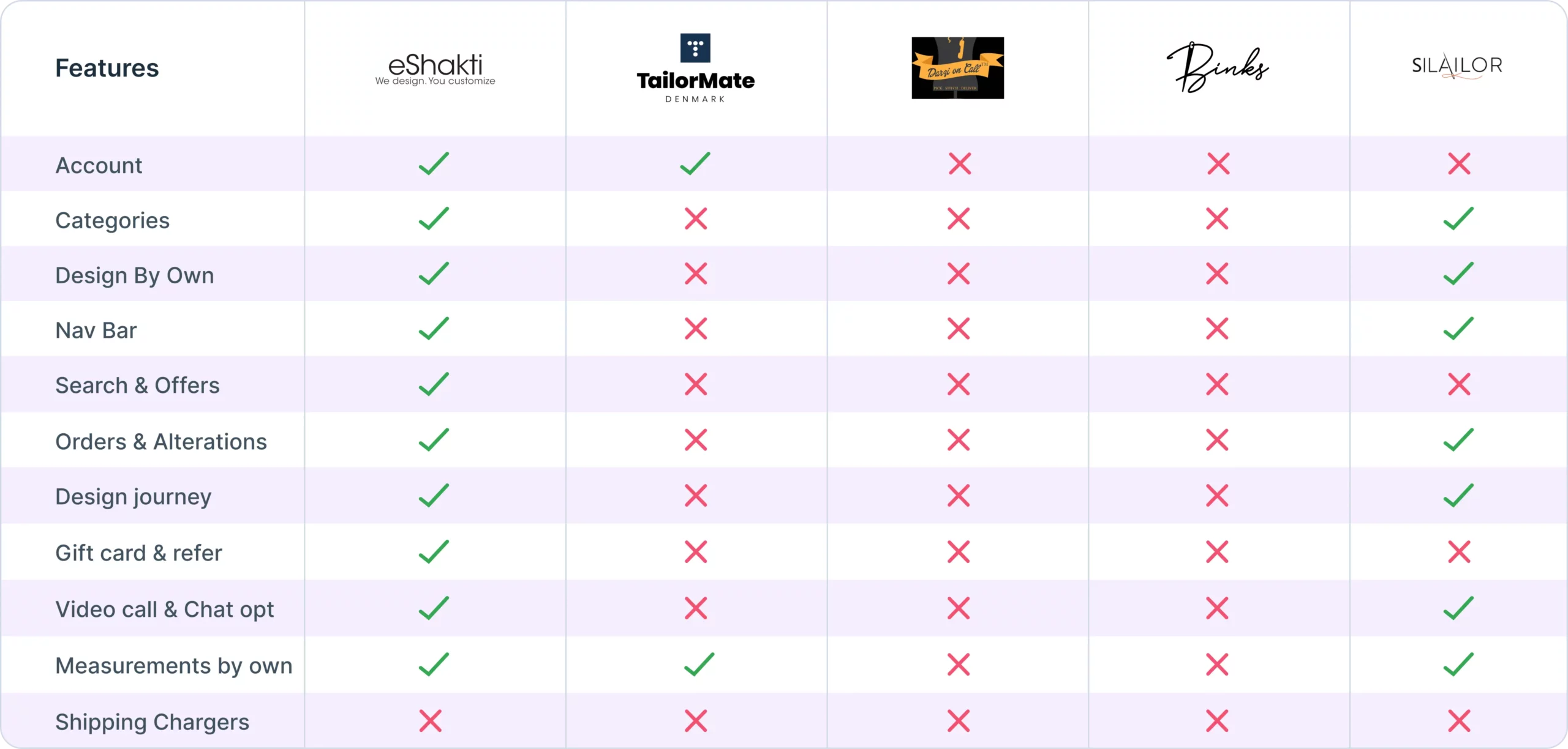 Competitor Analysis Table