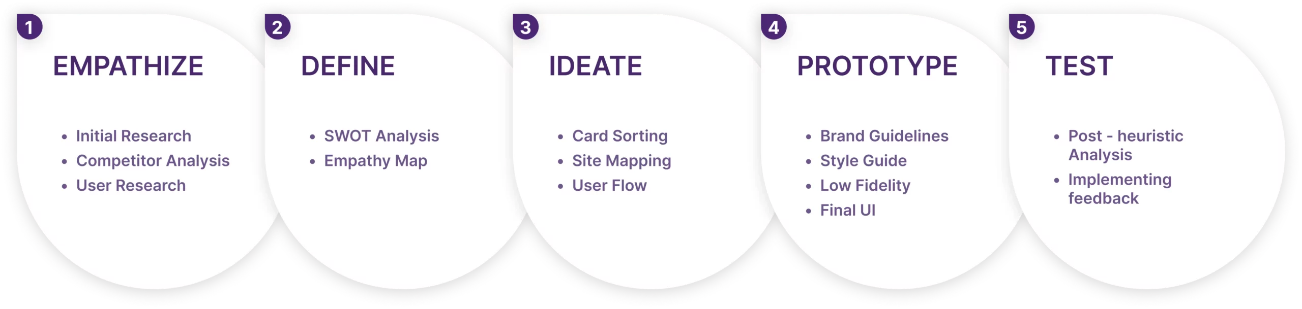 Design Process