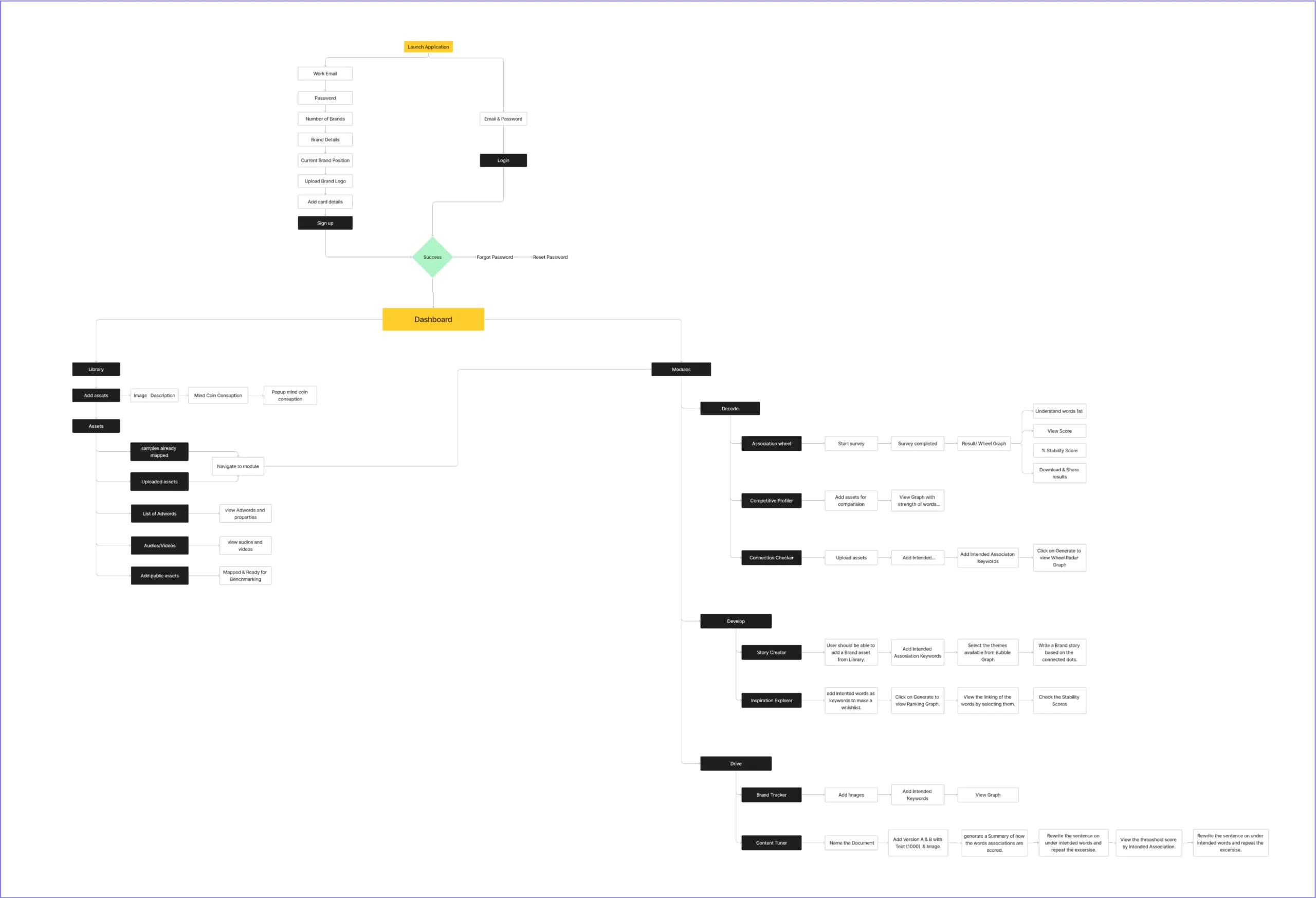 User Flow - Mindspeller - WTA