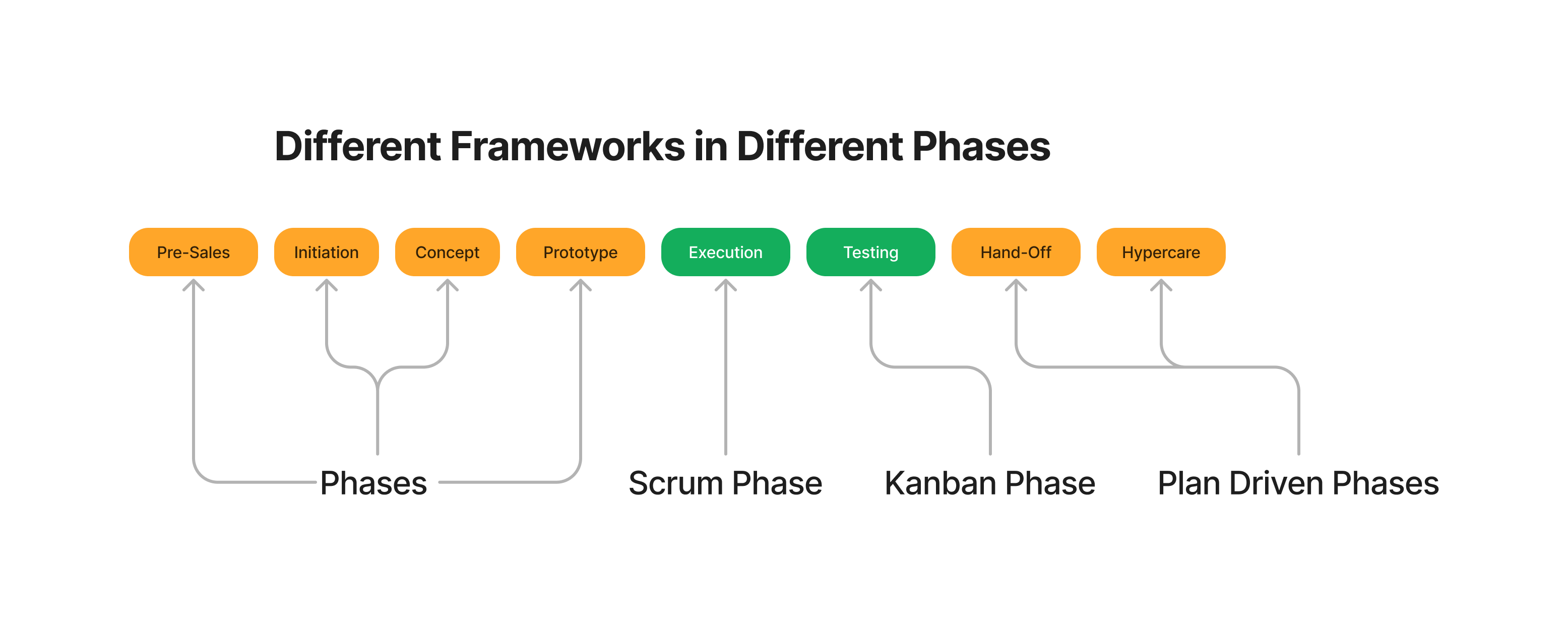 Different Frameworks | WeThinkApp