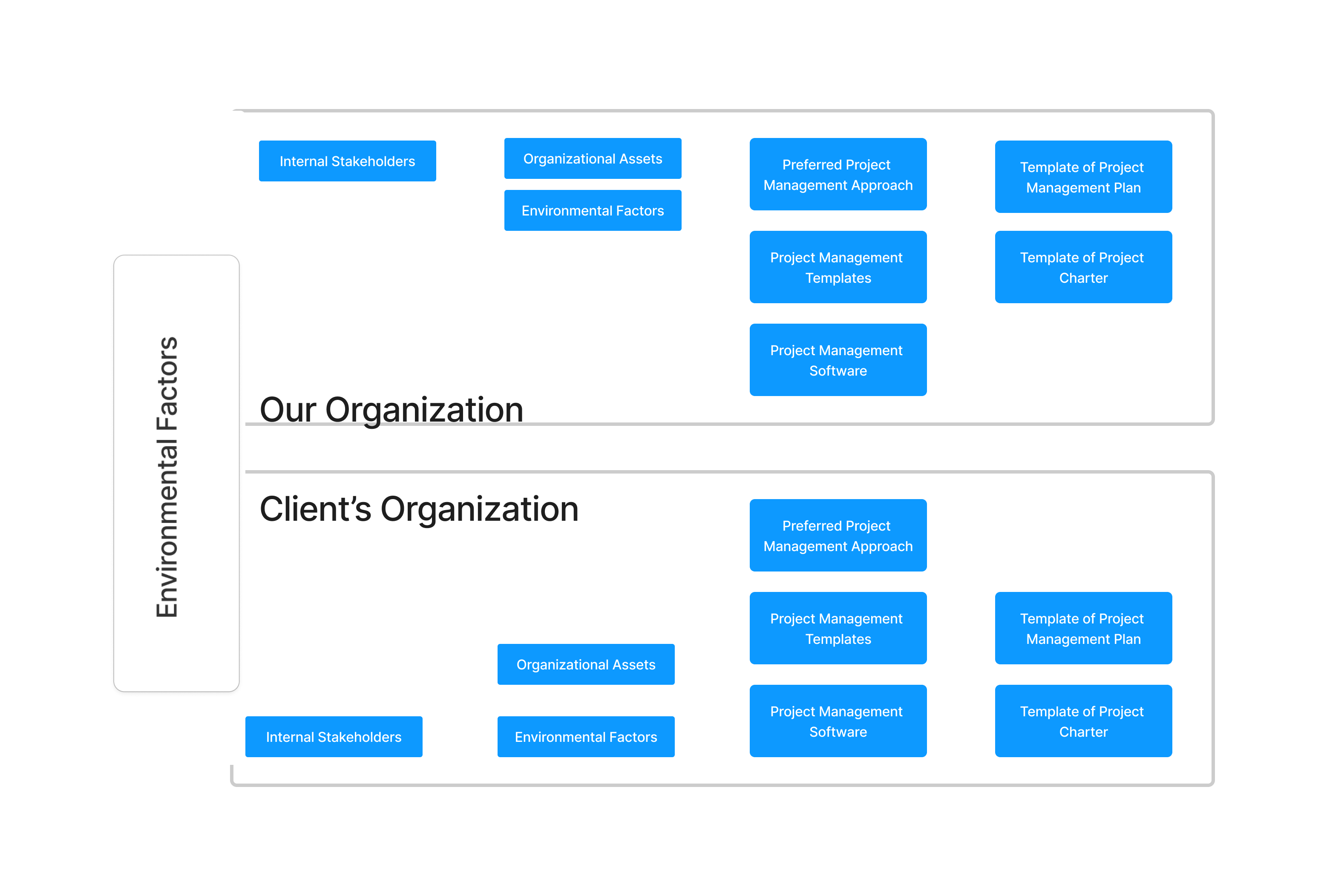 Environmental Factors | We Think App