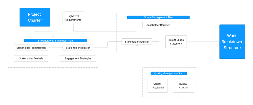 Project Charter | We Think App