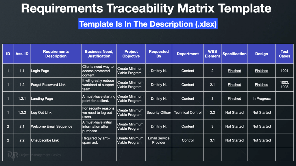 Requirements Traceability Matrix | We Think App