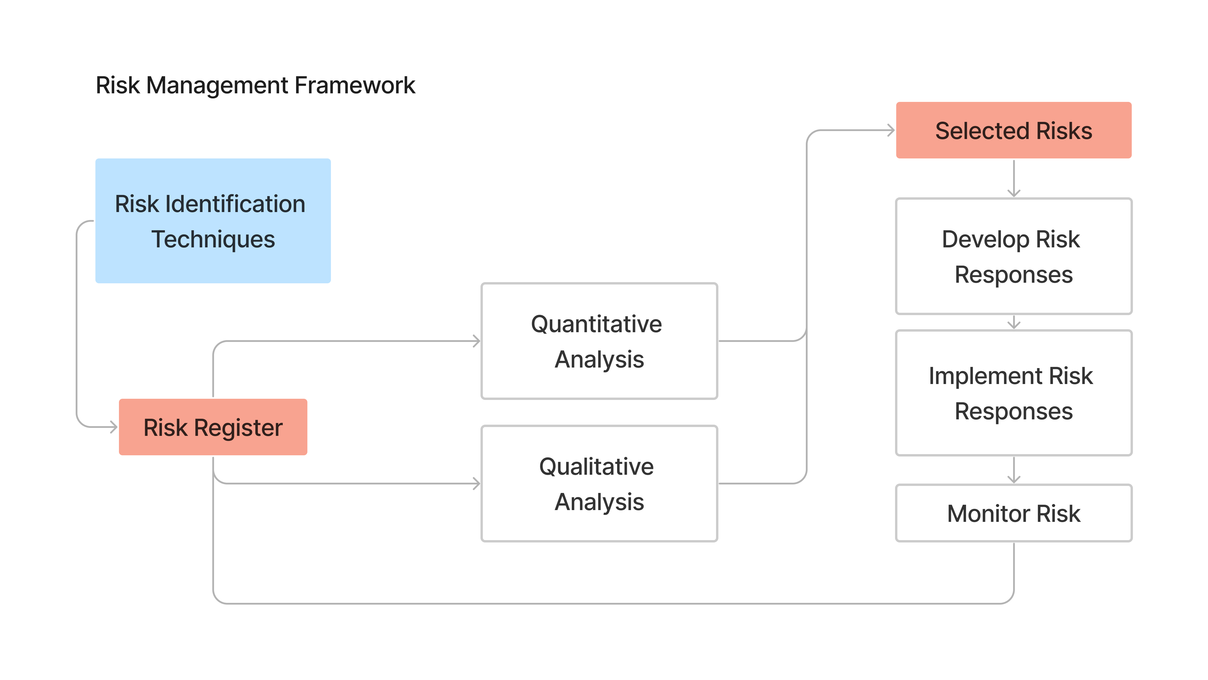 Risk Management | We Think App