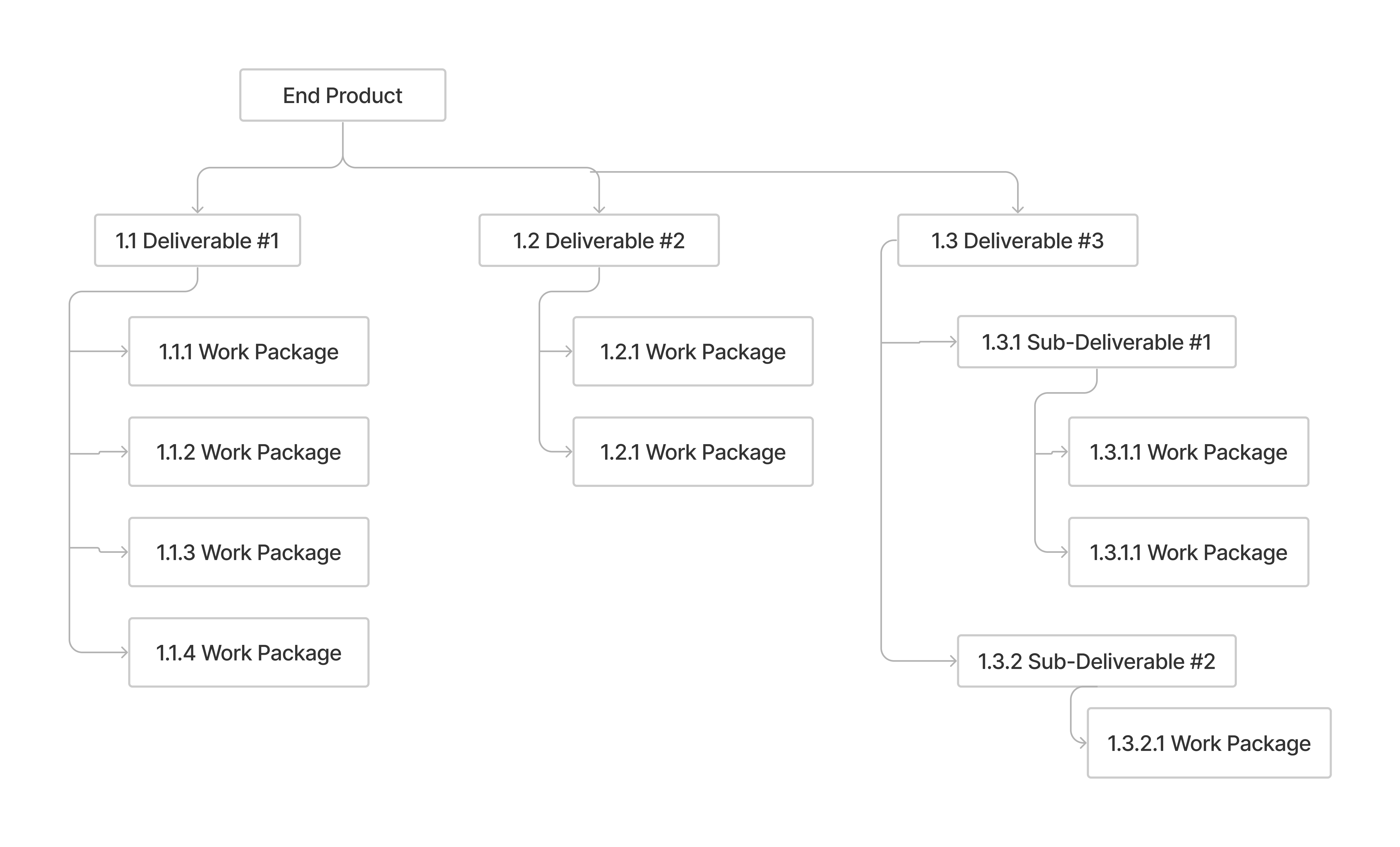 End Product | We Think App